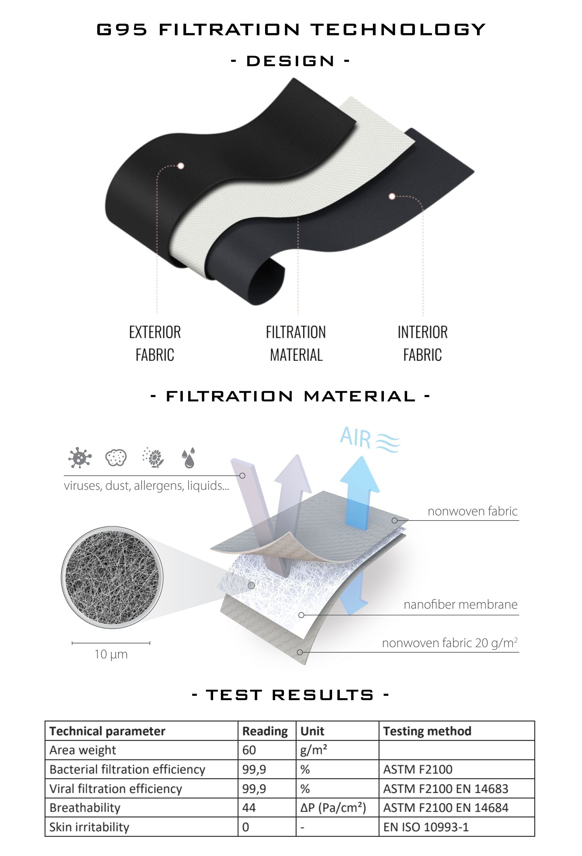 G95 Filtration Technology