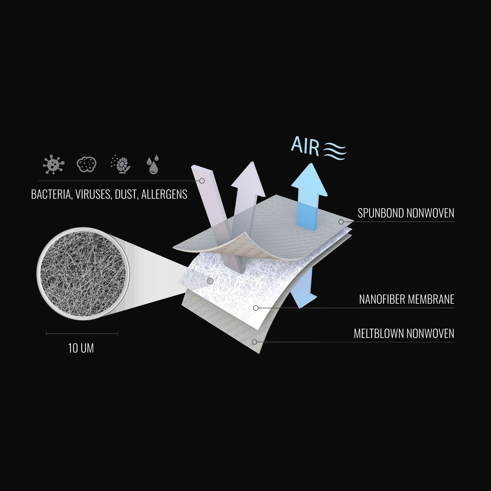 G95 Filtration Technology Filtration Diagram